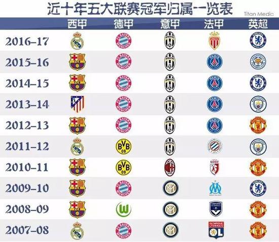 能否让他们